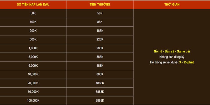 a black and orange rectangular table with numbers